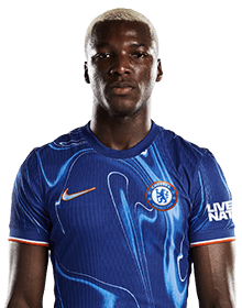 Caicedo